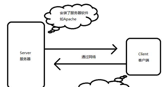 HTML软件的作用是什么?如何利用HTML提高网页设计效率? HTML软件的作用是什么?如何利用HTML提高网页设计效率?