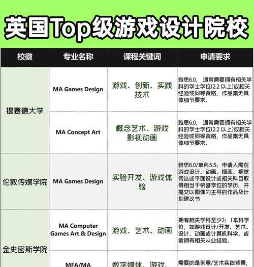 选校分析网站怎么做的？如何通过网站进行有效的选校分析？