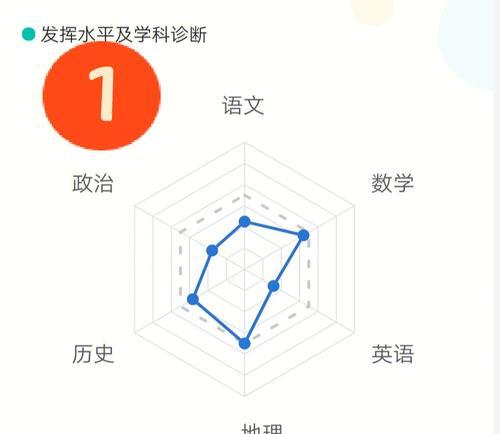 多边形分析图生成网站怎么做？需要哪些步骤和工具？