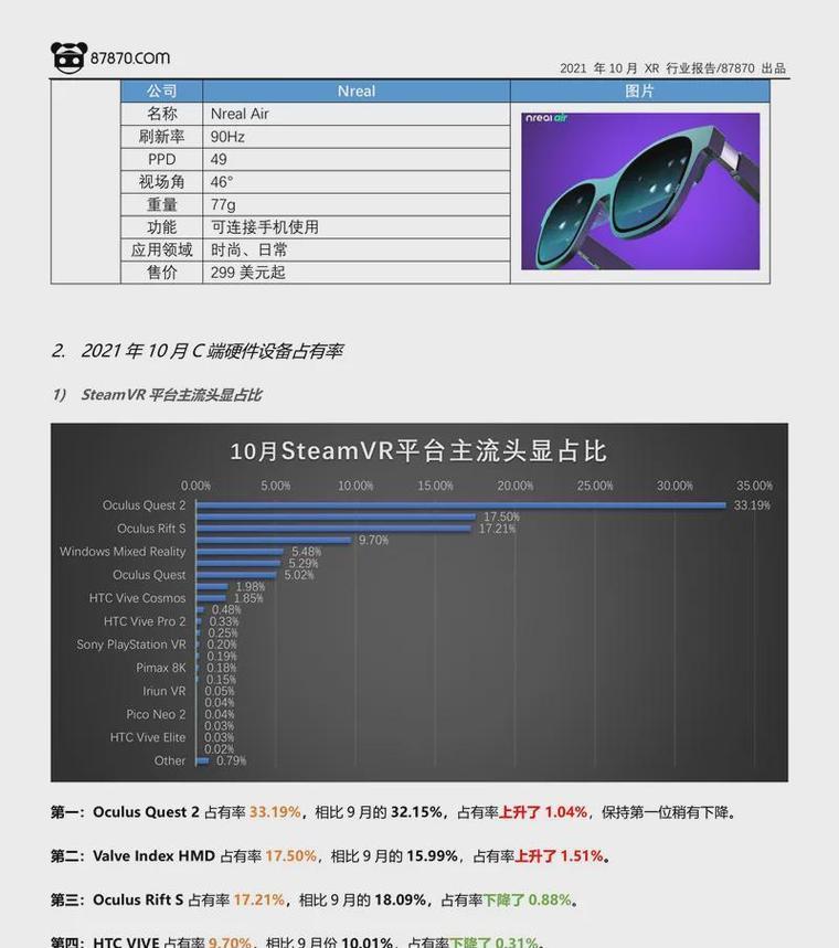 如何进行有效的当地市场分析网站构建？需要关注哪些关键点？