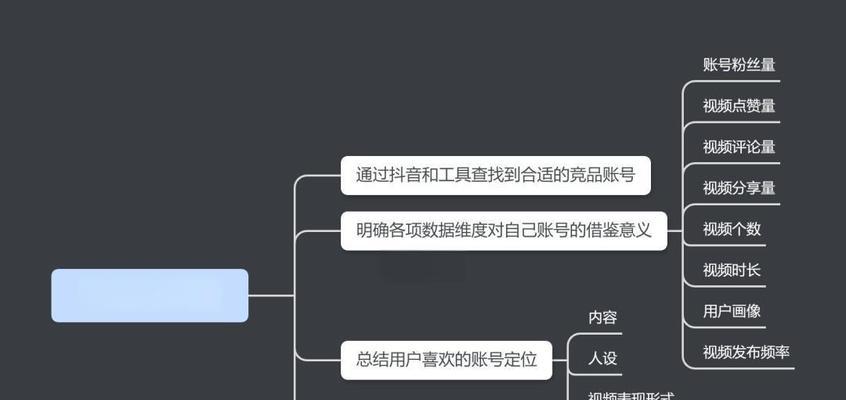 如何进行有效的竞品分析？4个网站分析方法是什么？