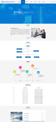 旧网站改版报告怎么写？改版后如何评估效果？