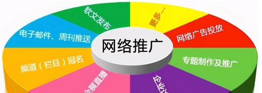 怎么通过关键词搜索找到我的网站？优化策略是什么？