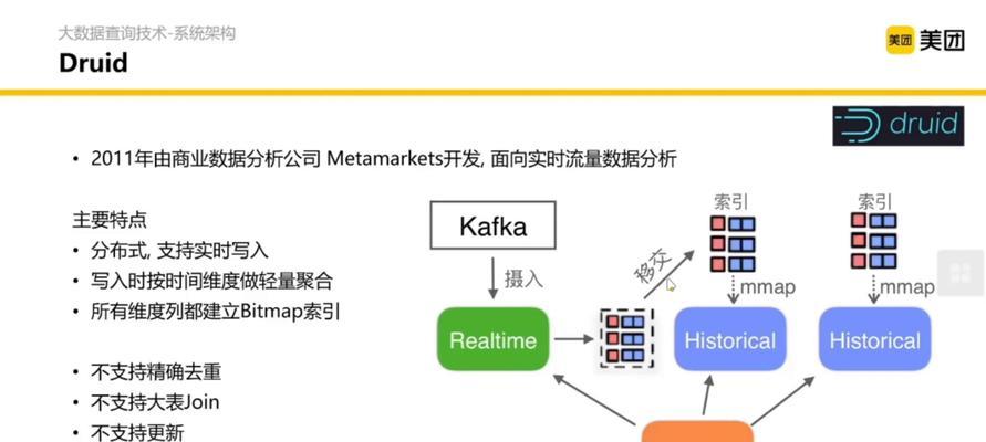 美团网站营销渠道怎么架构？有效策略有哪些？