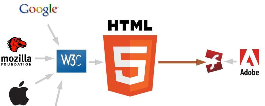 HTML5的结构标签有哪些？如何正确使用它们构建网页？