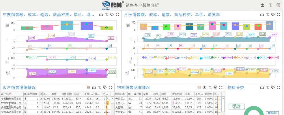 如何撰写网站等级现状分析报告？常见问题有哪些？