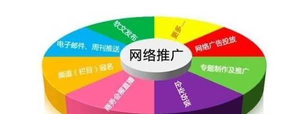 初期如何推广网站？有效策略和常见问题解答？