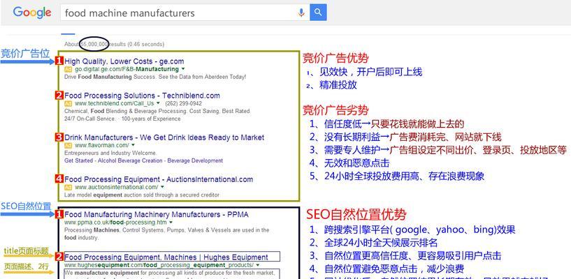 外贸网站如何推广seo？有效策略有哪些？