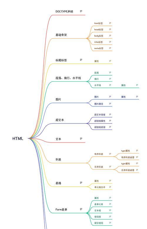 制作html网页需要哪些标签？初学者必知的HTML基础标签有哪些？
