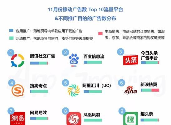 如何在新网站推广自己？有效策略和常见问题解答？