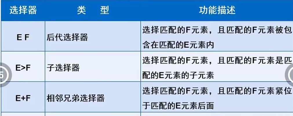 HTML中的选择器有哪些？它们各自的作用是什么？