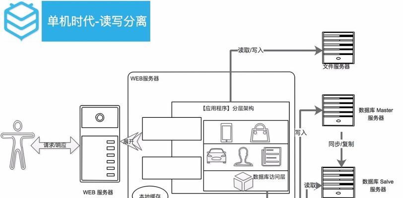 网站交互架构逻辑分析怎么写？分析步骤和要点是什么？