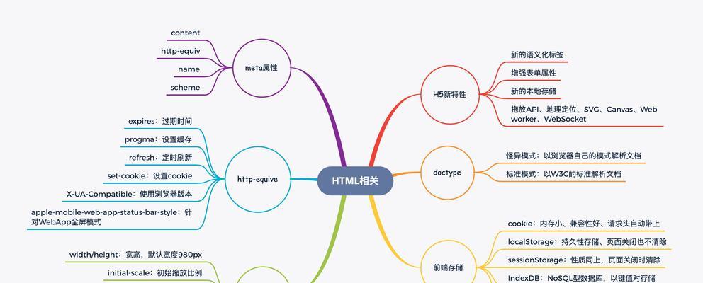 HTML5新安全特性有哪些？如何保护用户数据安全？