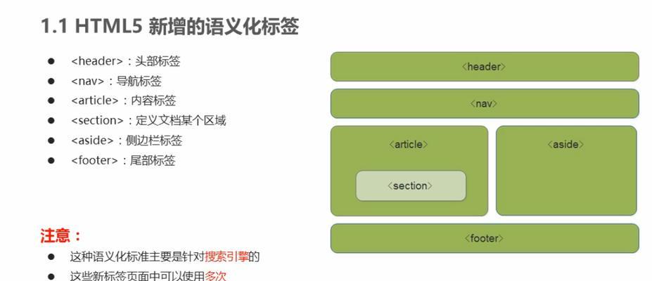 HTML5新安全特性有哪些？如何保护用户数据安全？
