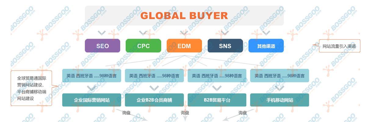 如何做病毒式网站推广？有效策略和常见问题解答？