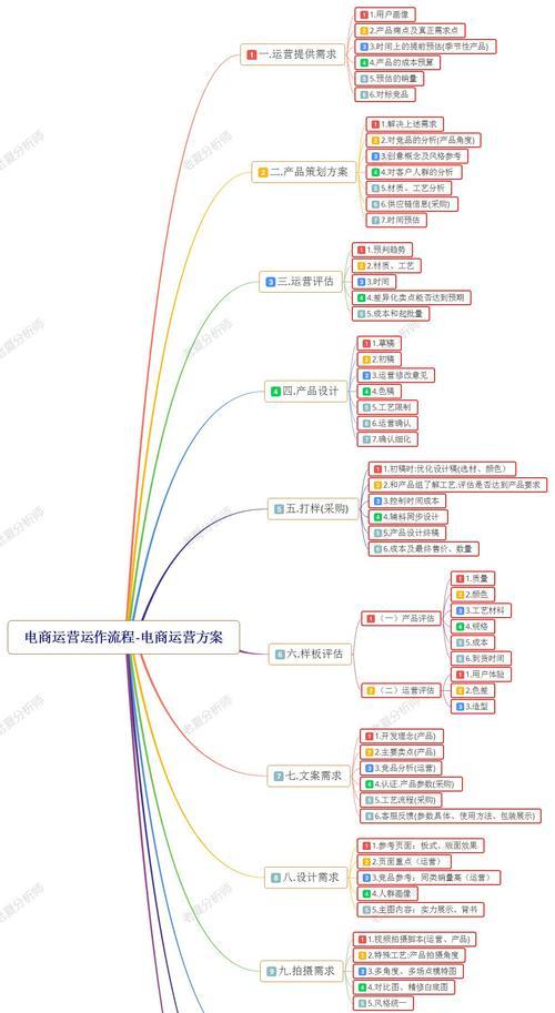 怎么给网站做运营销售呢？有哪些有效策略可以提高转化率？