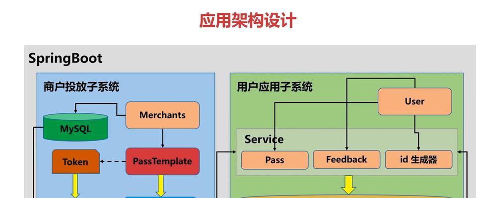 网站架构框图怎么做的视频？视频教程在哪里找？