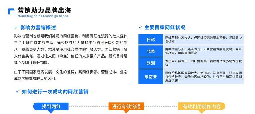 营销网站怎么布局？布局策略和常见问题解答？