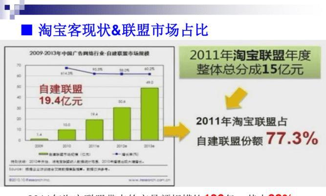 淘宝客站外推广网站有哪些有效方法？如何提高推广效果？