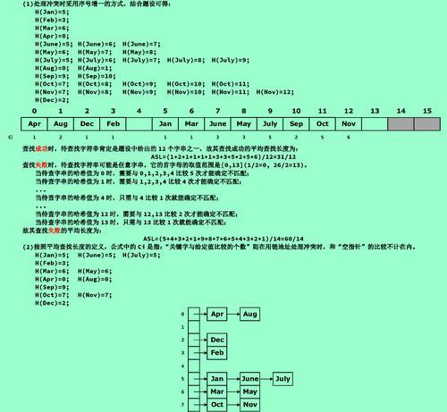 建设网站关键词怎么写？如何优化以提高搜索引擎排名？