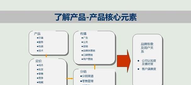 安宁网站如何推广赚钱？有哪些有效策略？