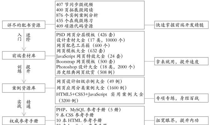 HTML编程中常见的难点有哪些？如何有效解决它们？