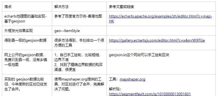 HTML编程中常见的难点有哪些？如何有效解决它们？