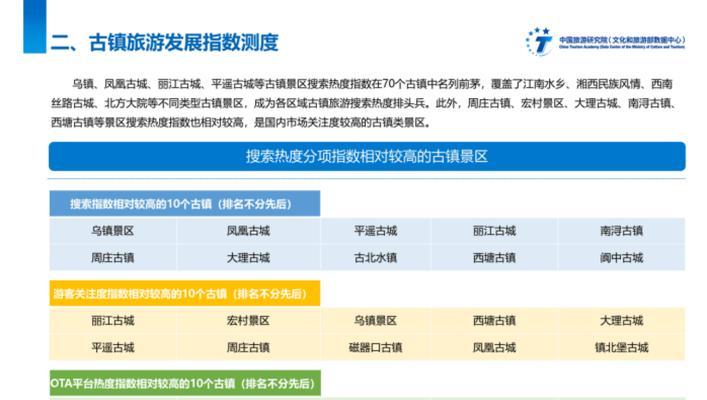 旅游网站市场分析怎么写？如何准确把握行业趋势？