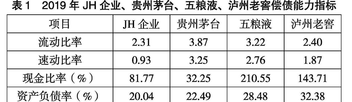 企业报表网站分析怎么写？如何提高分析效率和准确性？