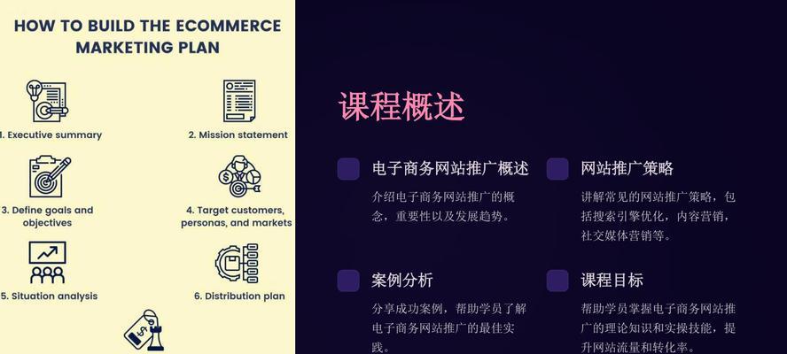 如何网站推广电商？有效策略和常见问题解答？