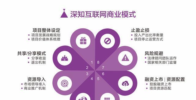 推出网站后如何进行有效营销？常见问题有哪些解决策略？
