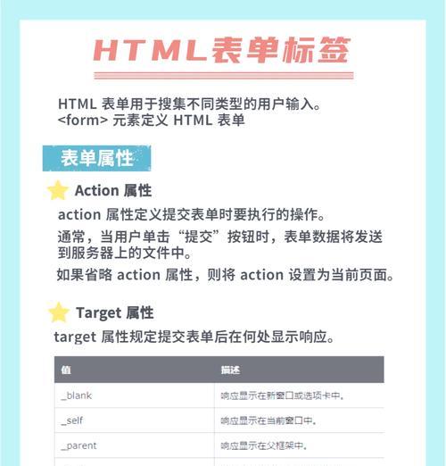 HTML行内块级标签有哪些？它们的使用场景是什么？