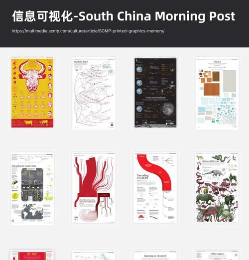 分析图表网站怎么做的？创建和优化图表网站的步骤是什么？