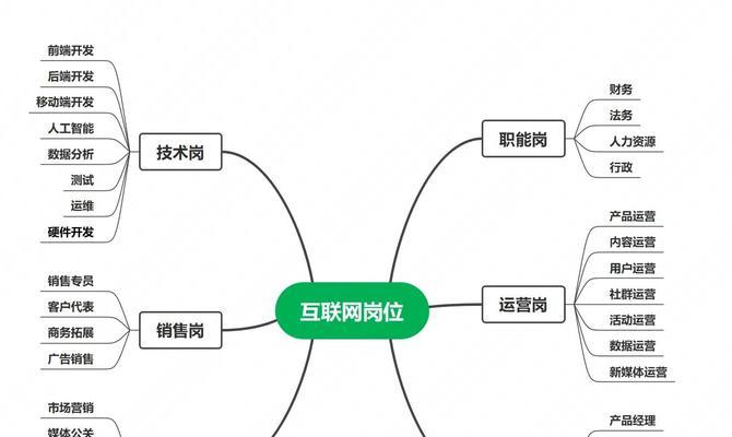 如何分类网站推广？掌握不同推广方式的优劣和适用场景？