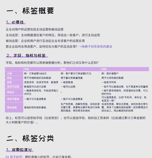 HTML关键字功能标签有哪些？如何正确使用它们？