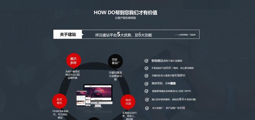 如何开网站及推广技术？网站创建和推广的常见问题有哪些？