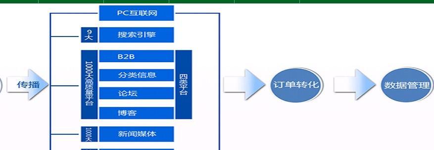 怎么打造营销型网站推广？有哪些有效策略和步骤？