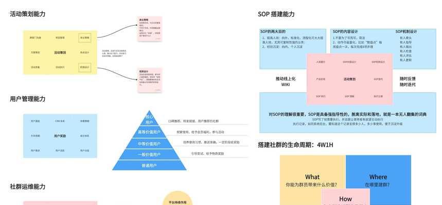 怎么打造营销型网站推广？有哪些有效策略和步骤？