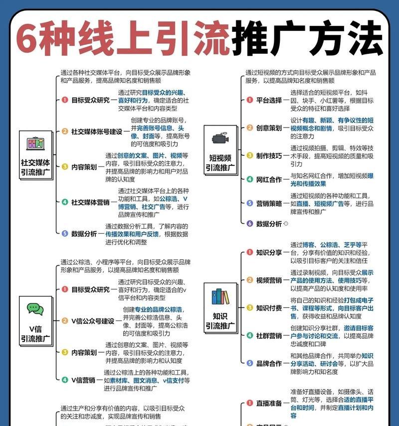 怎么打造营销型网站推广？有哪些有效策略和步骤？