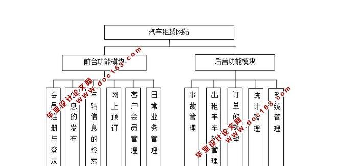汽车网站事件分析怎么写？分析步骤和常见问题解答？