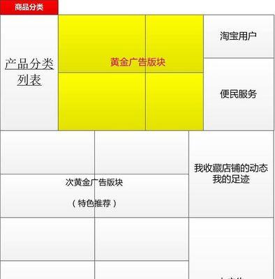 淘宝网站分析怎么写？如何进行有效的数据分析？