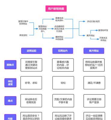 WordPress如何生成网站地图？步骤是什么？