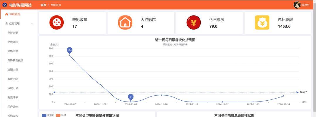 怎么搭建电影网站架构？需要哪些步骤和注意事项？