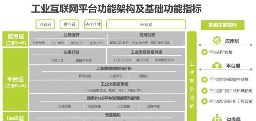 互联网怎么去分析网站？分析网站的常见问题有哪些？
