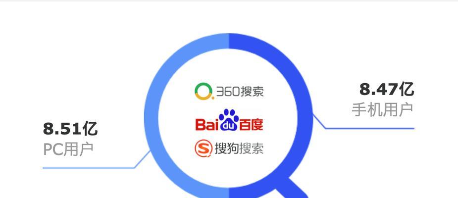 网站推广效果如何描述？衡量标准和提升策略是什么？