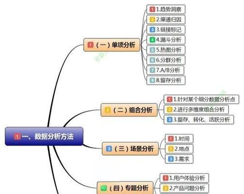 运营分析数据网站怎么做？如何有效利用数据提升网站性能？