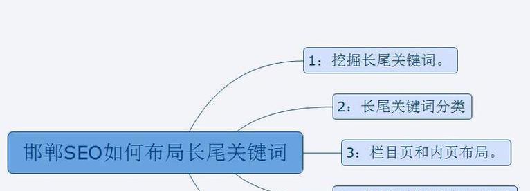 怎么判断网站关键词太多？关键词密度的正确标准是什么？