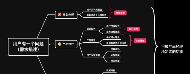 趋势网站分析怎么做？如何通过数据分析优化网站？