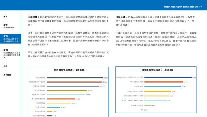 趋势网站分析怎么做？如何通过数据分析优化网站？