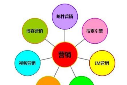 乌鲁木齐网站如何推广？有哪些有效的方法和策略？